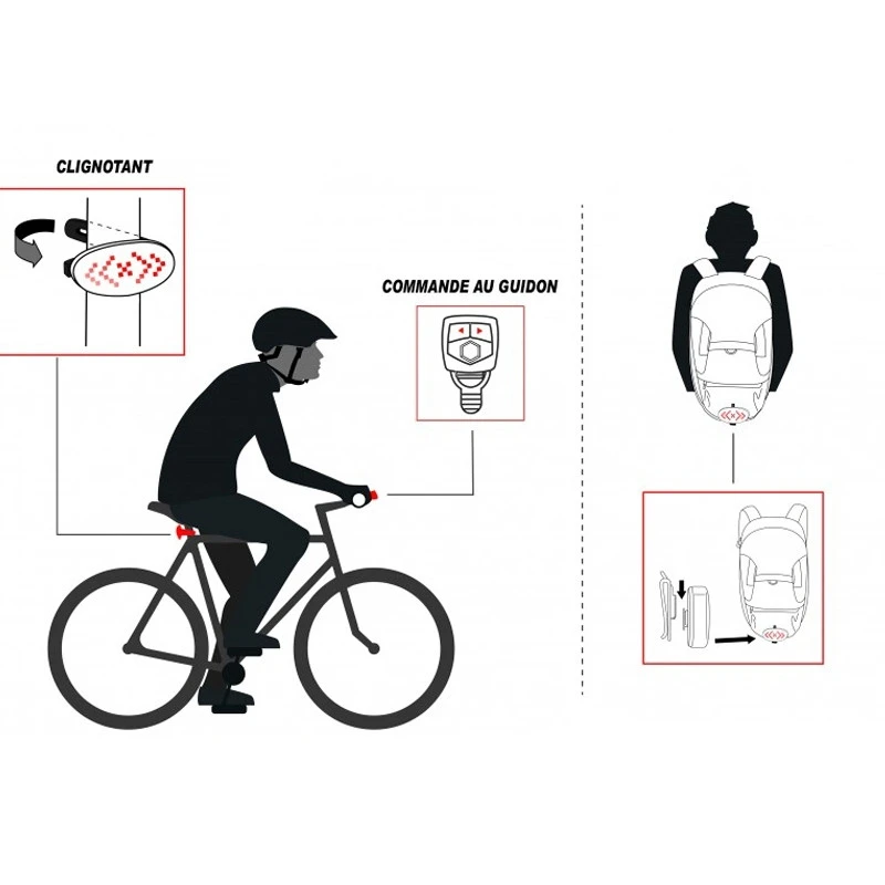 Clignotant Pour Vélo Pour Indiquer Sa Direction Rechargeable USB 5 Clignotant Pour Vélo Pour Indiquer Sa Direction Rechargeable USB – Image 5