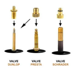 Kit De Gonflage "Completor Kit" Ballon, Chambre à Air Et Matelas -Mon Univers Velo Magasin kit de gonflage completor kit ballon chambre a air et matelas 4