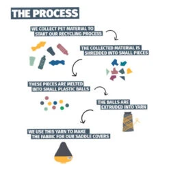 Sacoche Vélo Shopper 20 L En Matériau Recyclé Urban Proof -Mon Univers Velo Magasin sacoche velo shopper 20 l en materiau recycle urban proof 1